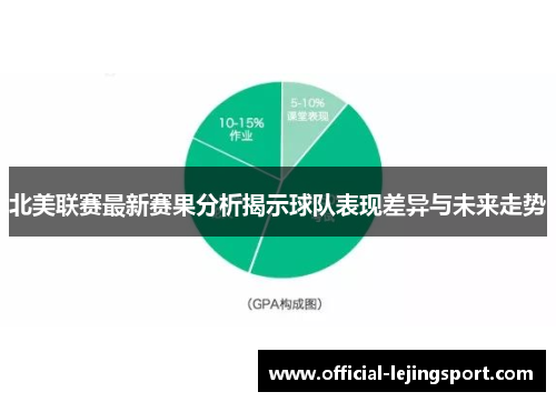 北美联赛最新赛果分析揭示球队表现差异与未来走势