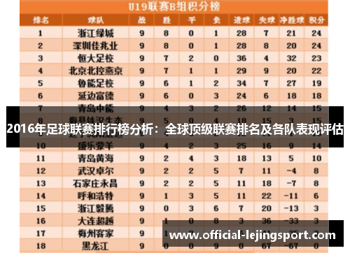 2016年足球联赛排行榜分析：全球顶级联赛排名及各队表现评估